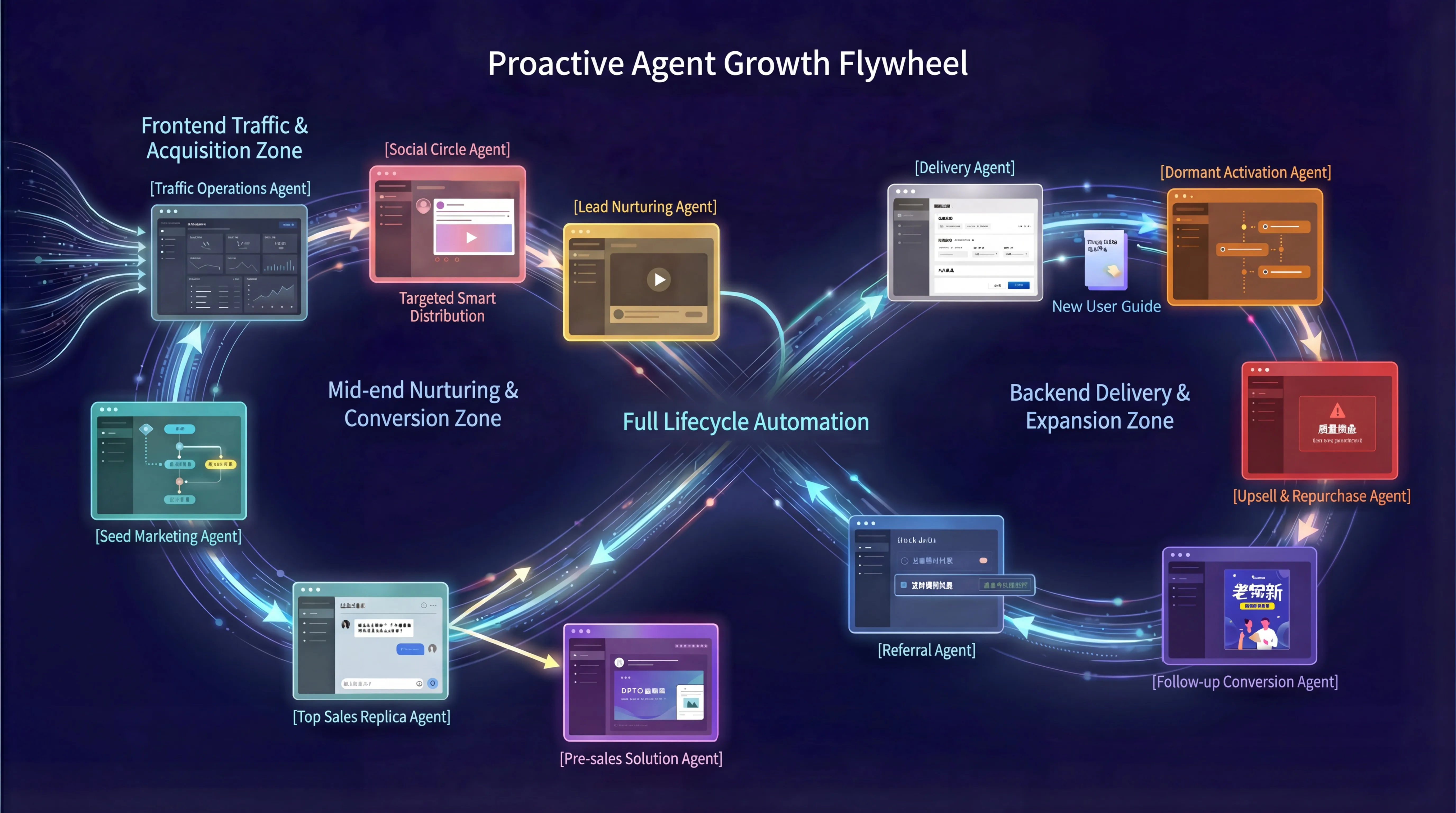 Proactive AI Agents automating outbound sales workflow